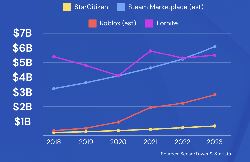 GameAssetDemand